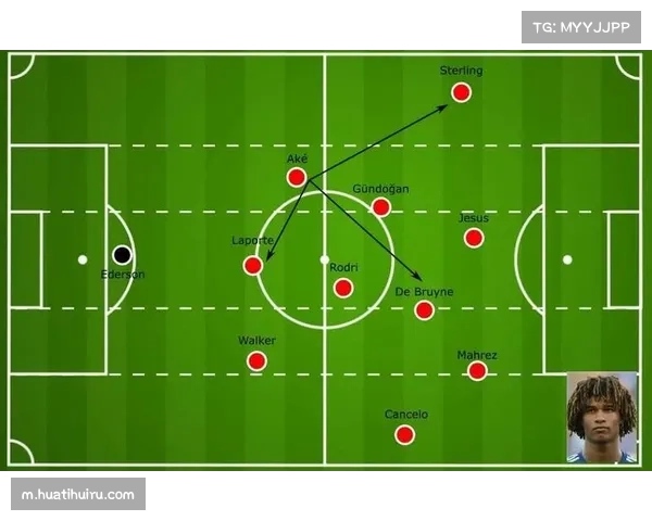 曼城防线年轻化改造进行中 高空防守数据揭示阵容深度变化
